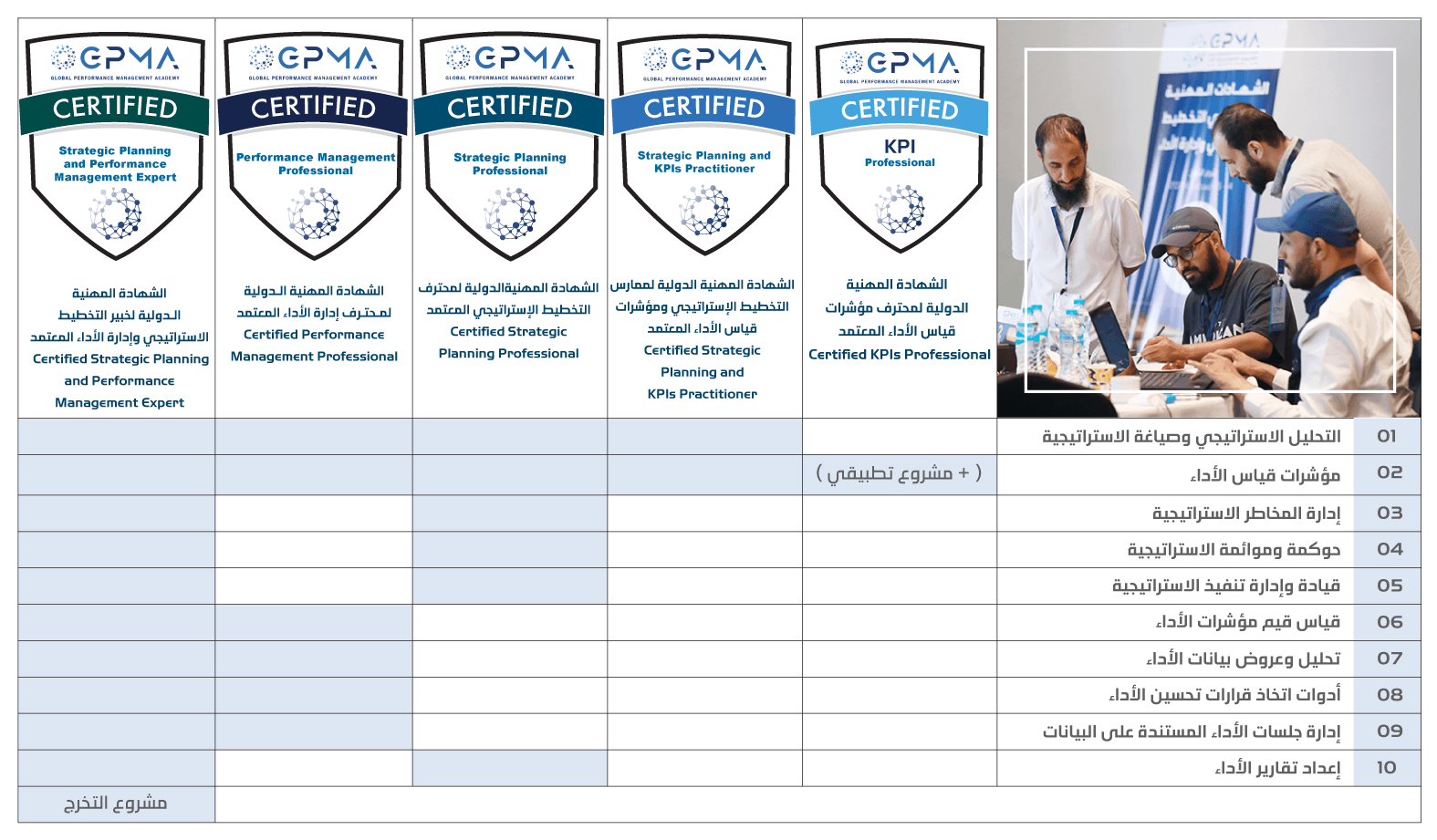 Professional certificates - Global Performance Management Academy | GPMA
