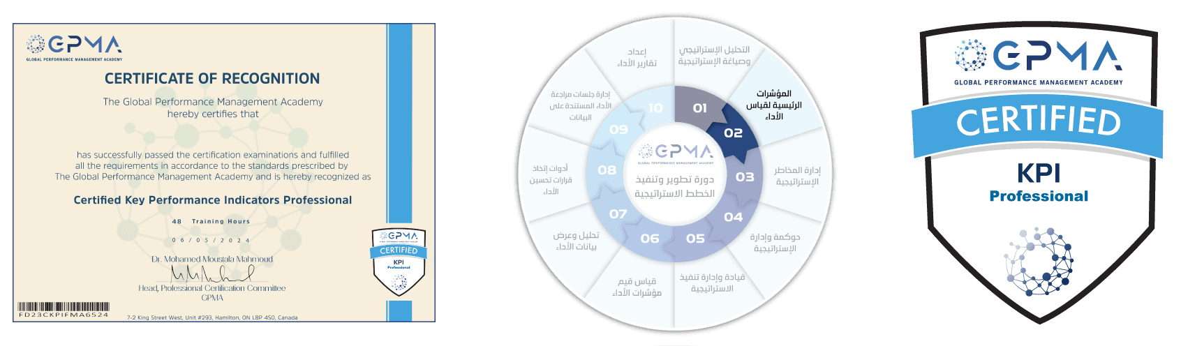 Professional certificates - Global Performance Management Academy | GPMA